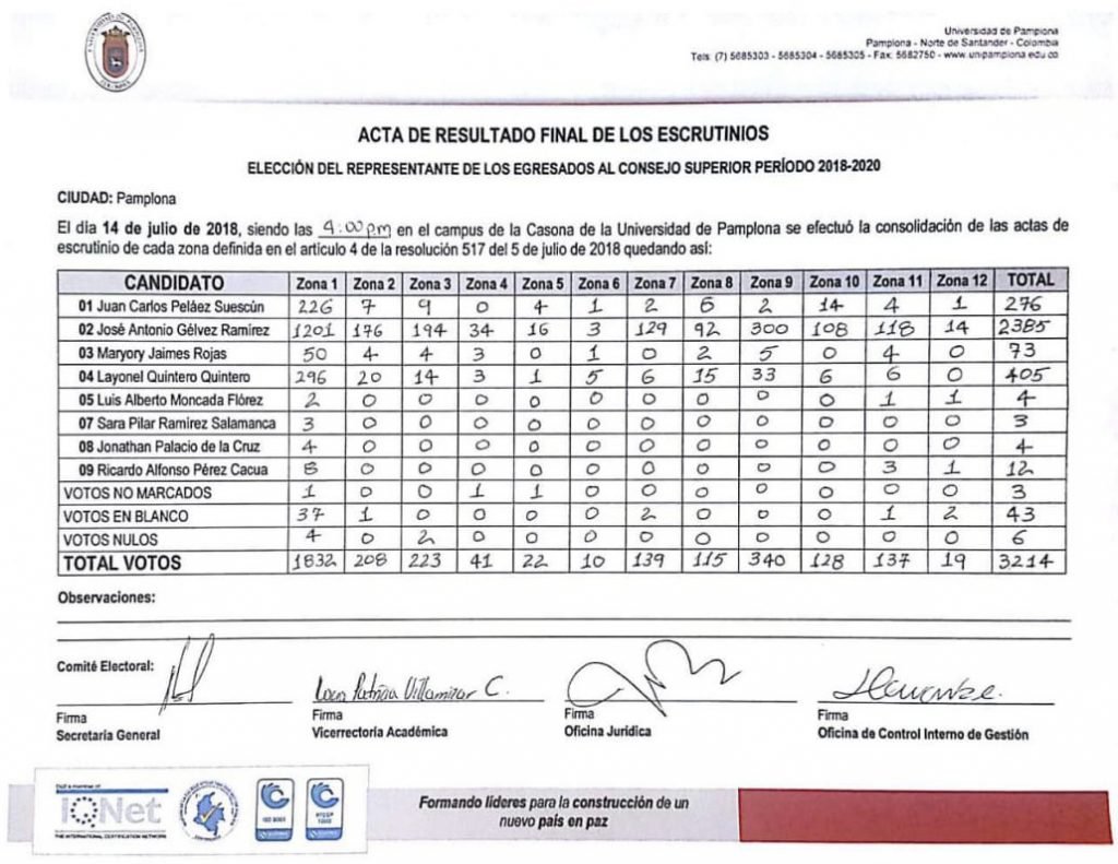 Resultados de la elección de egresados de la Univerdad de Pamplona